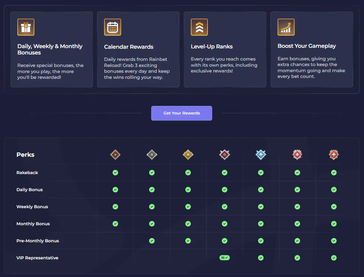 Rainbet Casino Loyaliteitsprogramma